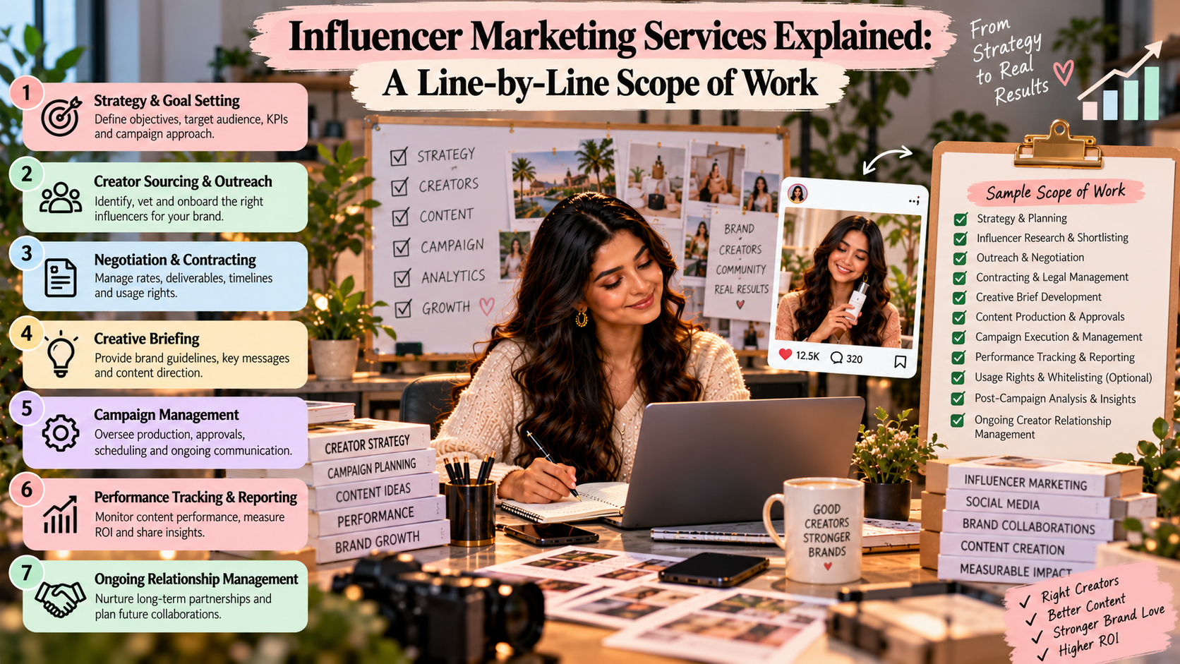 Influencer Marketing Services Explained: A Line-by-Line Scope of Work