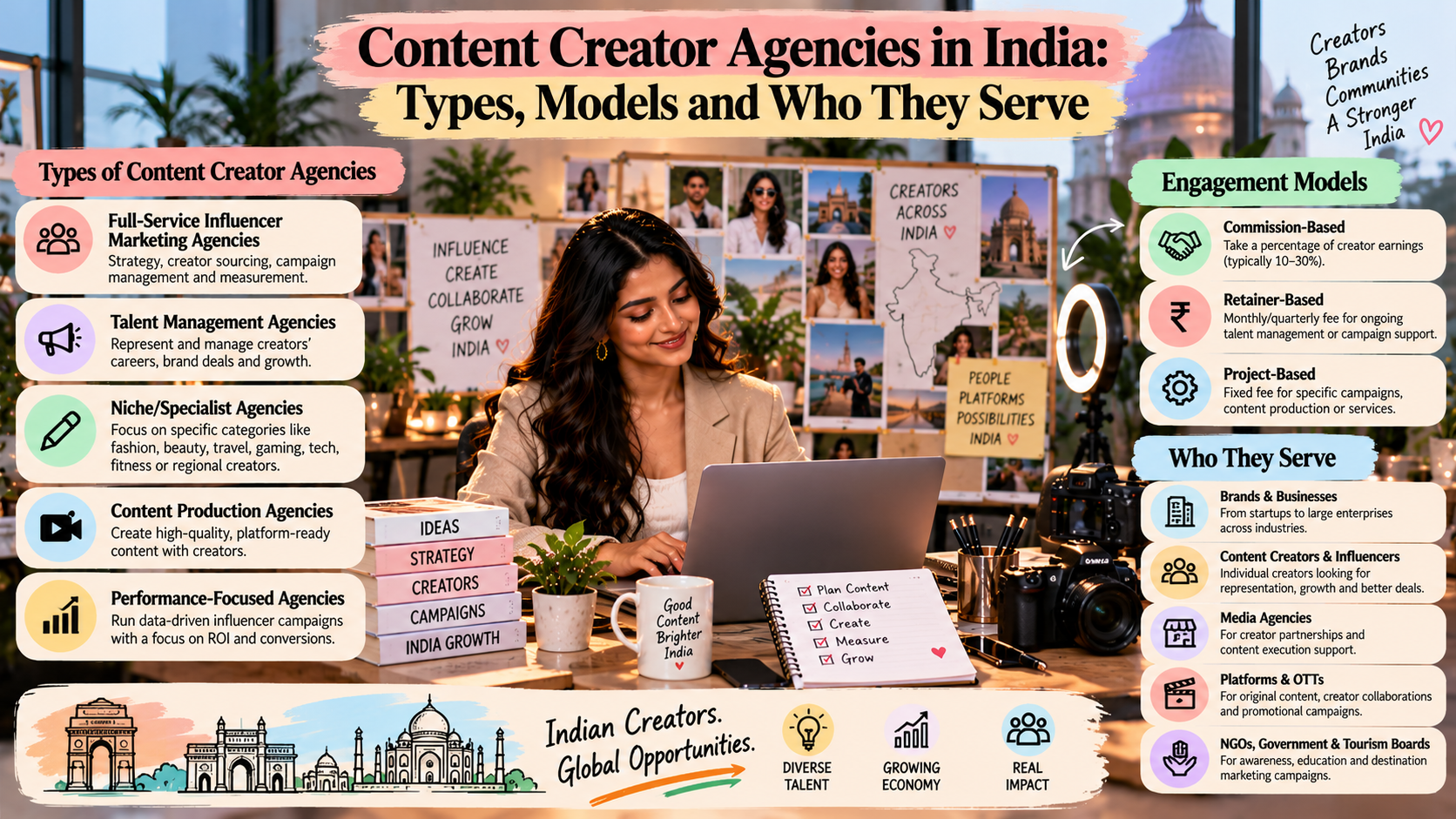 Content Creator Agencies in India: Types, Models and Who They Serve
