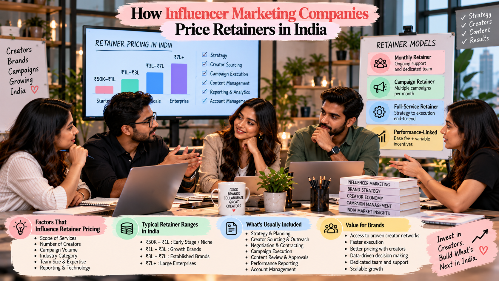 How Influencer Marketing Companies Price Retainers in India