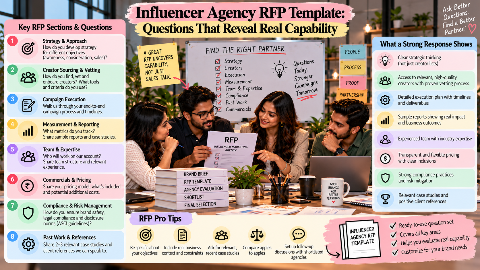 Influencer Agency RFP Template: Questions That Reveal Real Capability