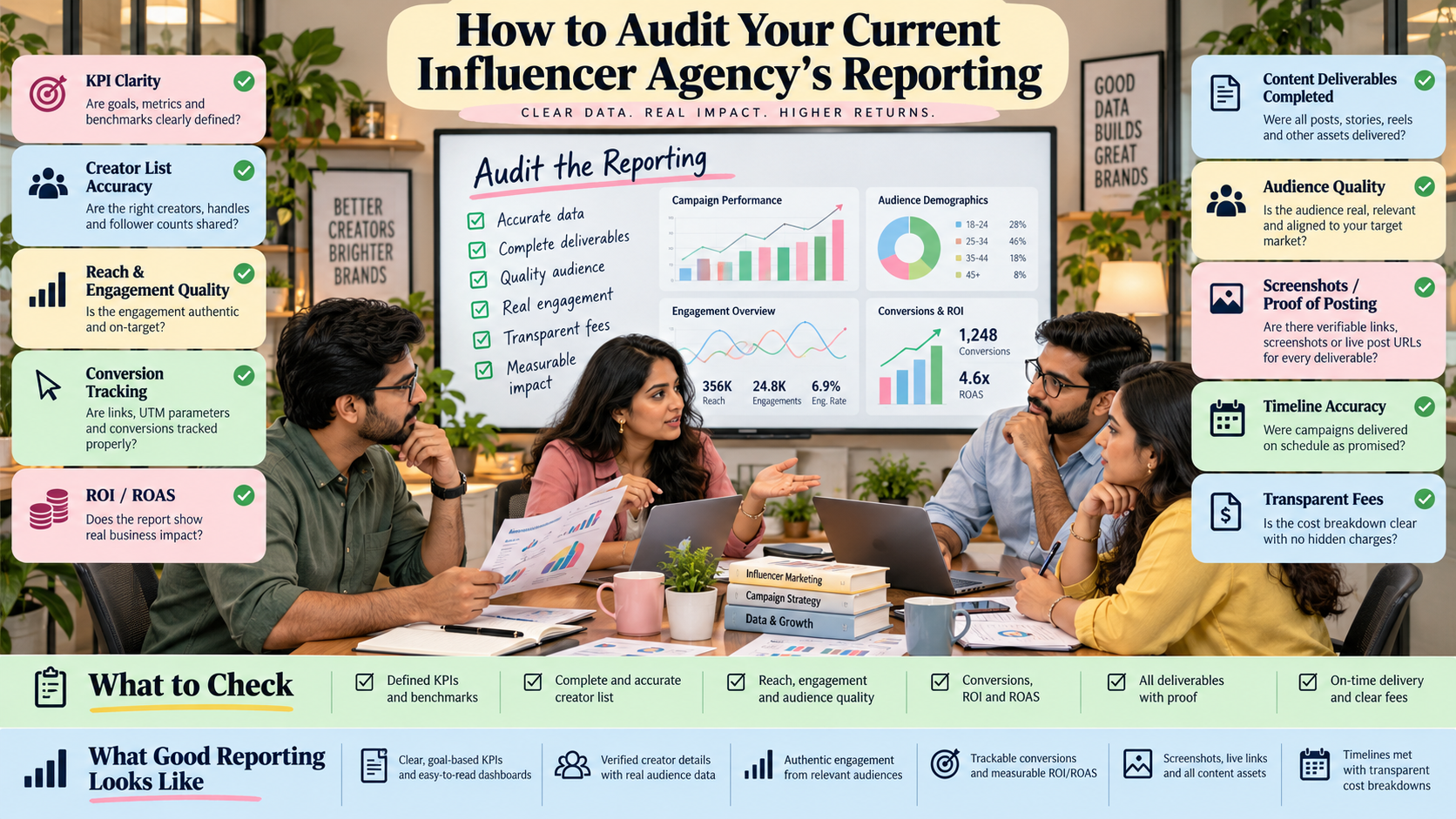 How to Audit Your Current Influencer Agency's Reporting