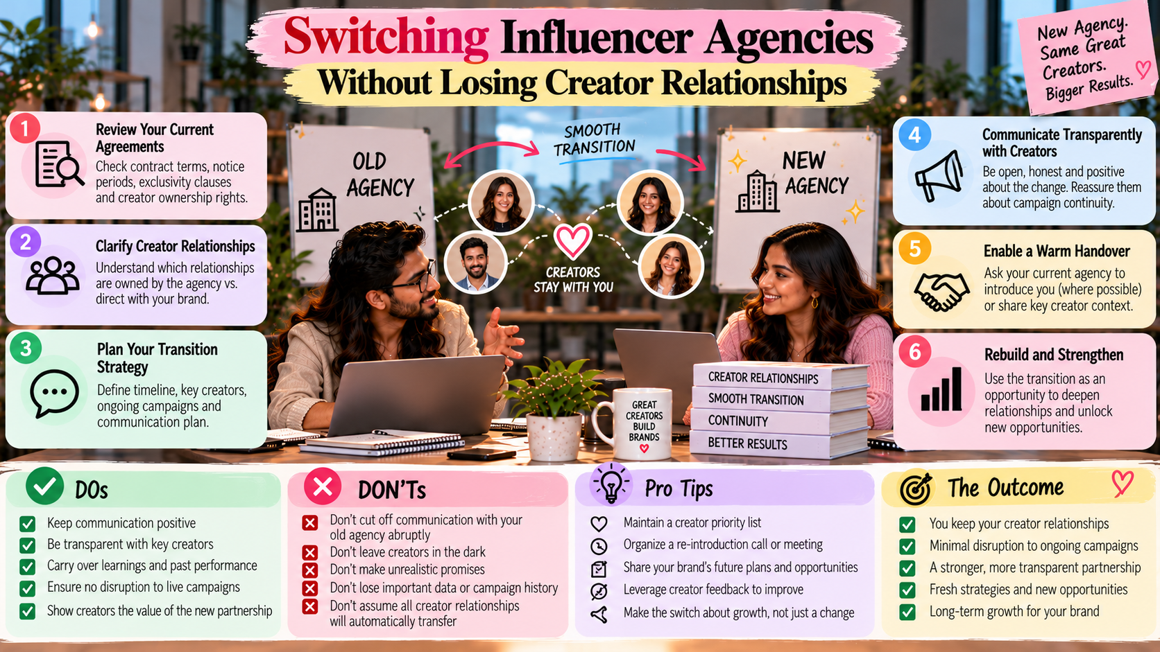 Switching Influencer Agencies Without Losing Creator Relationships