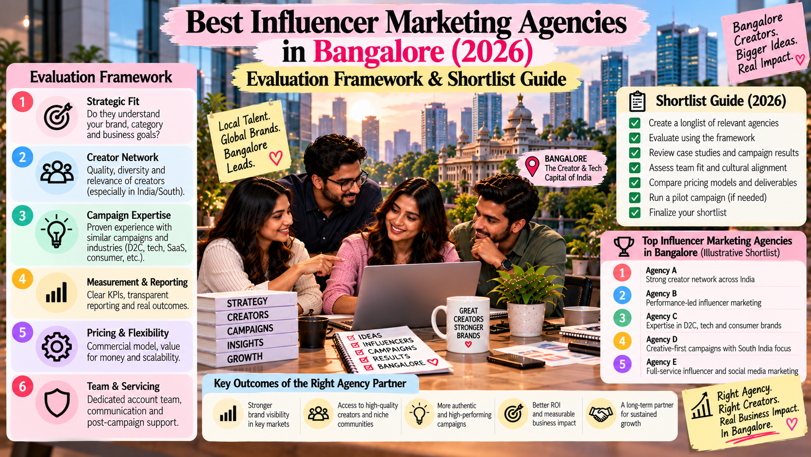 Best Influencer Marketing Agencies in Bangalore (2026): Evaluation Framework & Shortlist Guide
