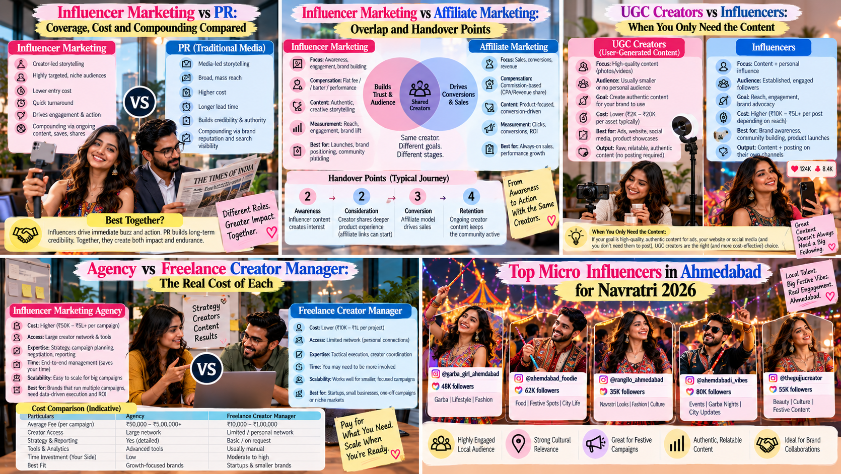 Top Micro Influencers in Ahmedabad for Navratri 2026
