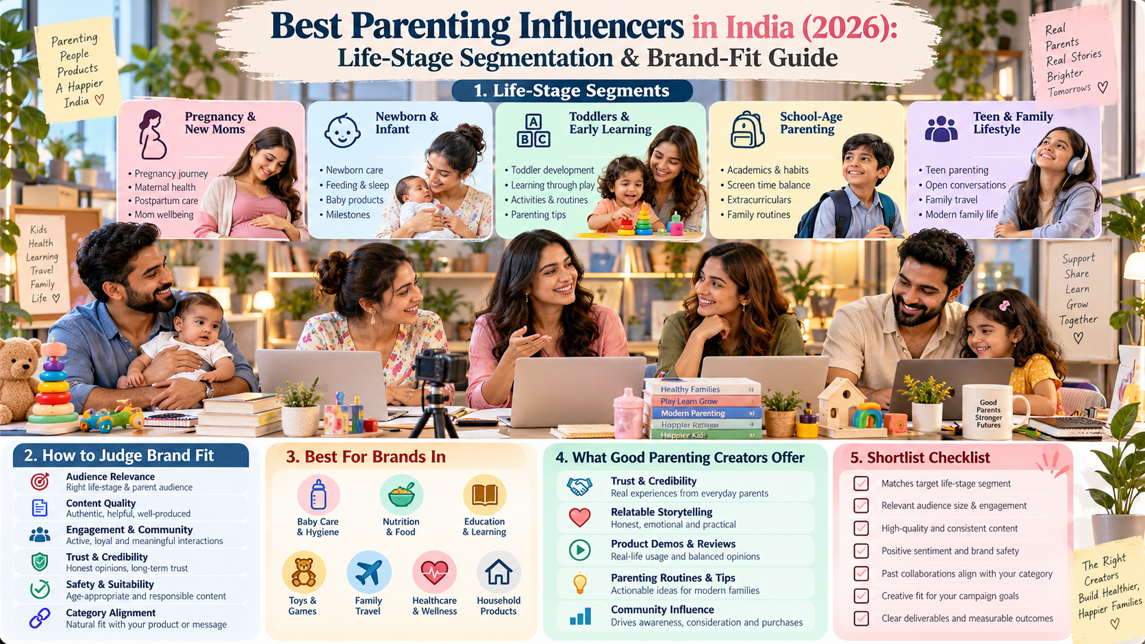 Best Parenting Influencers in India (2026): Life-Stage Segmentation & Brand-Fit Guide