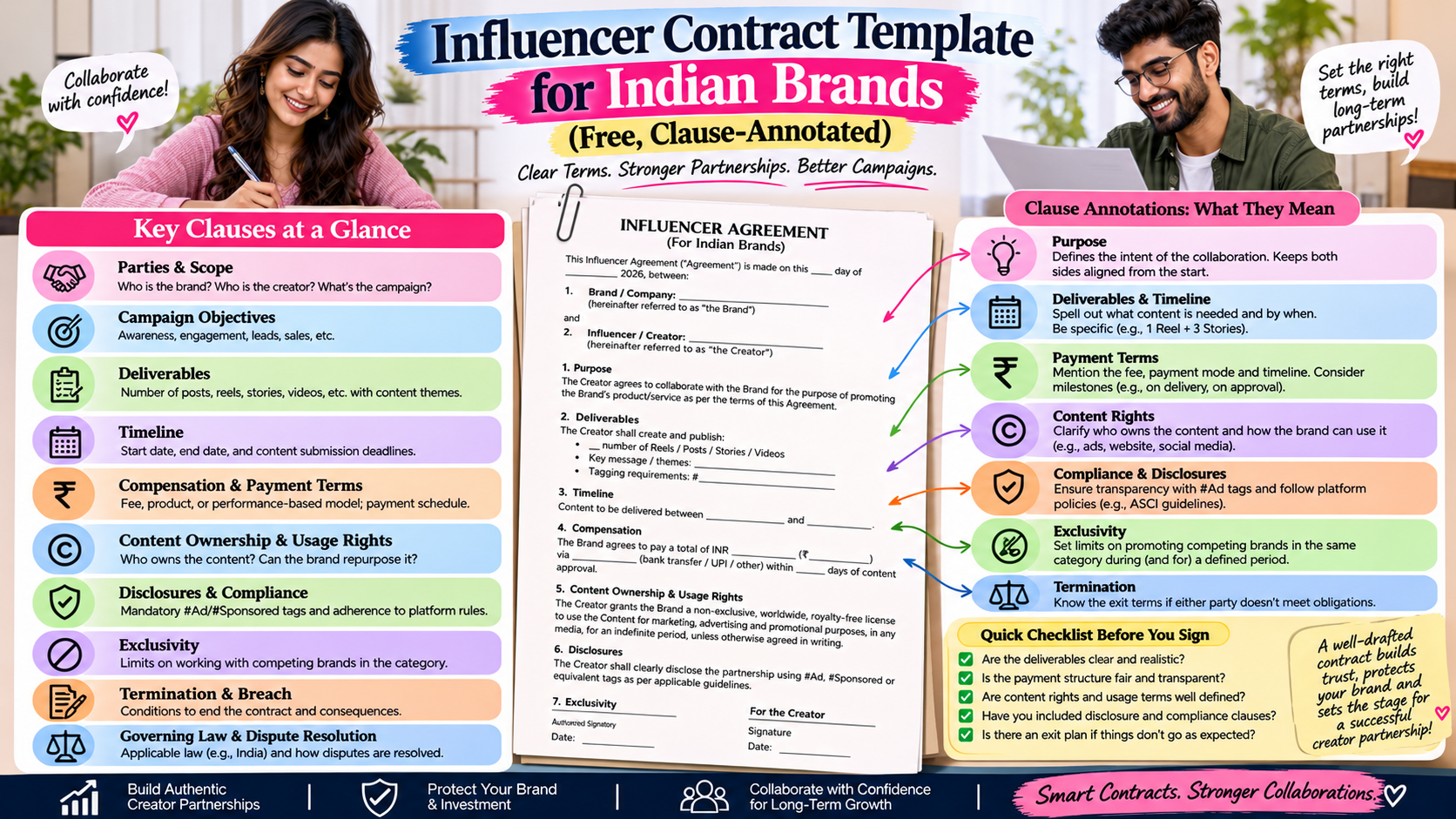 Influencer Contract Template for Indian Brands (Free, Clause-Annotated)