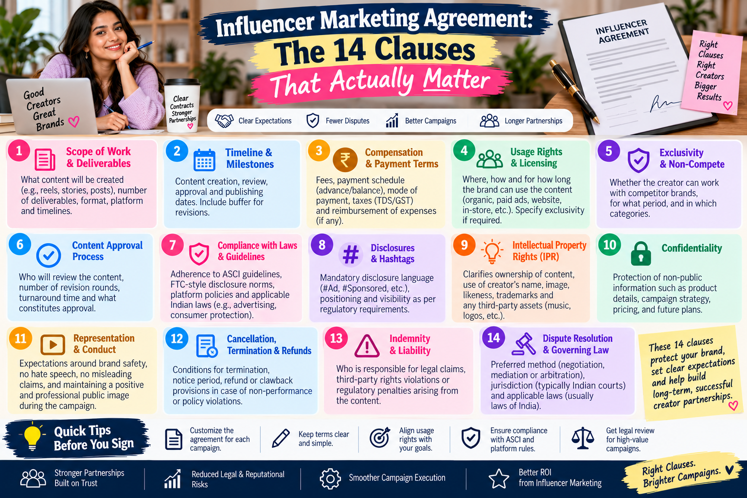 Influencer Marketing Agreement: The 14 Clauses That Actually Matter