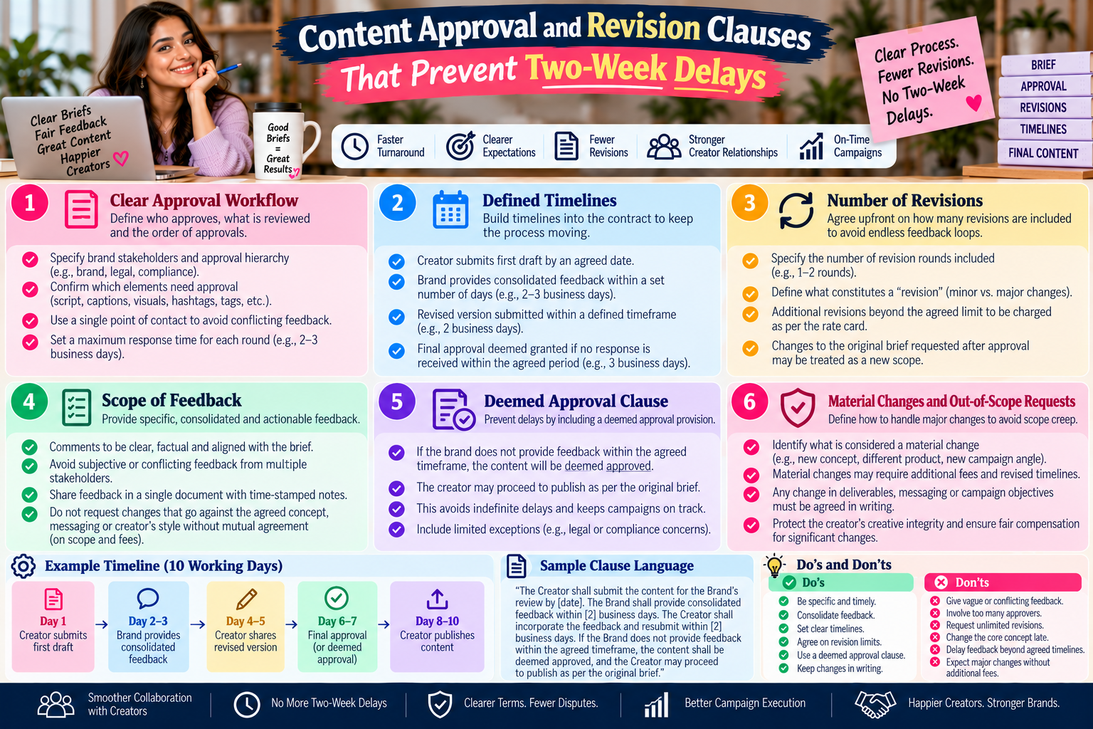 Content Approval and Revision Clauses That Prevent Two-Week Delays
