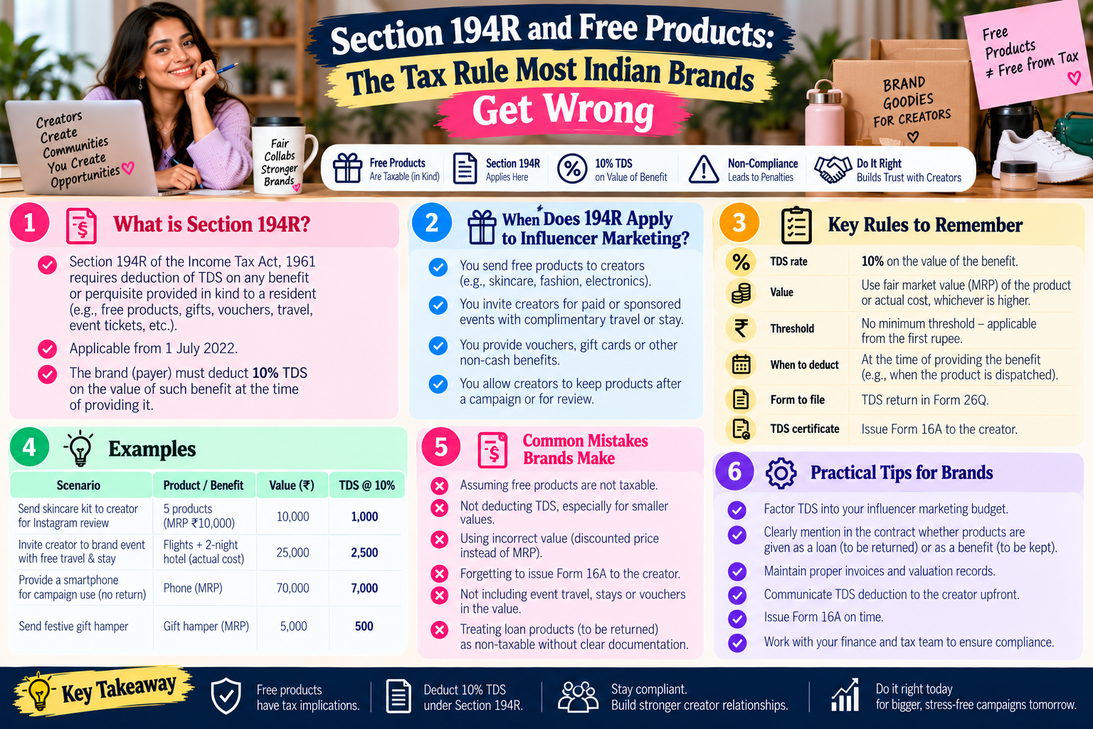 Section 194R and Free Products: The Tax Rule Most Indian Brands Get Wrong