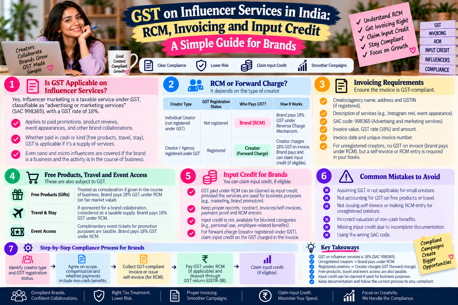 GST on Influencer Services in India: RCM, Invoicing and Input Credit