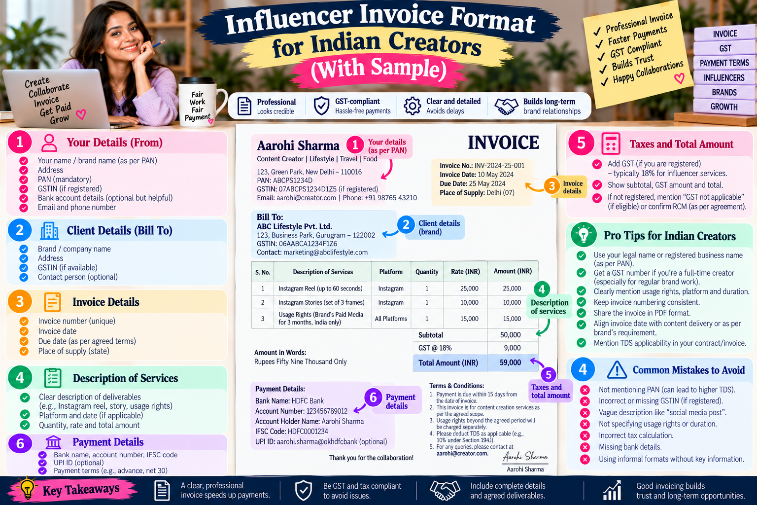Influencer Invoice Format for Indian Creators (With Sample)
