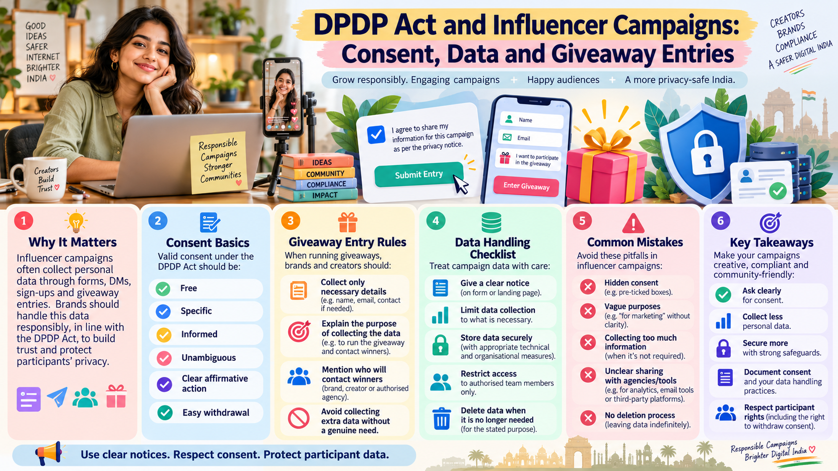 DPDP Act and Influencer Campaigns: Consent, Data and Giveaway Entries