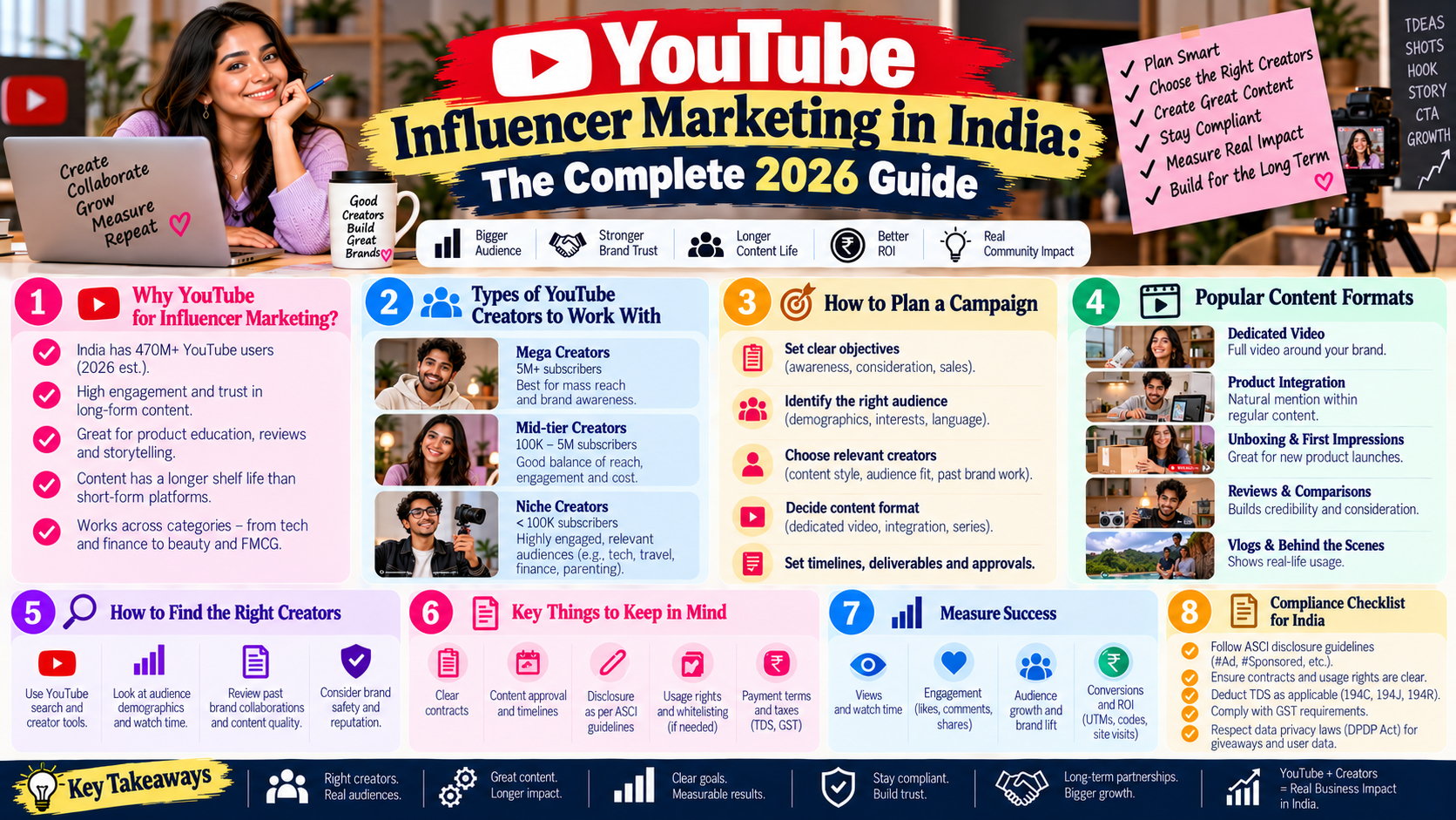 YouTube Influencer Marketing in India: The Complete 2026 Guide