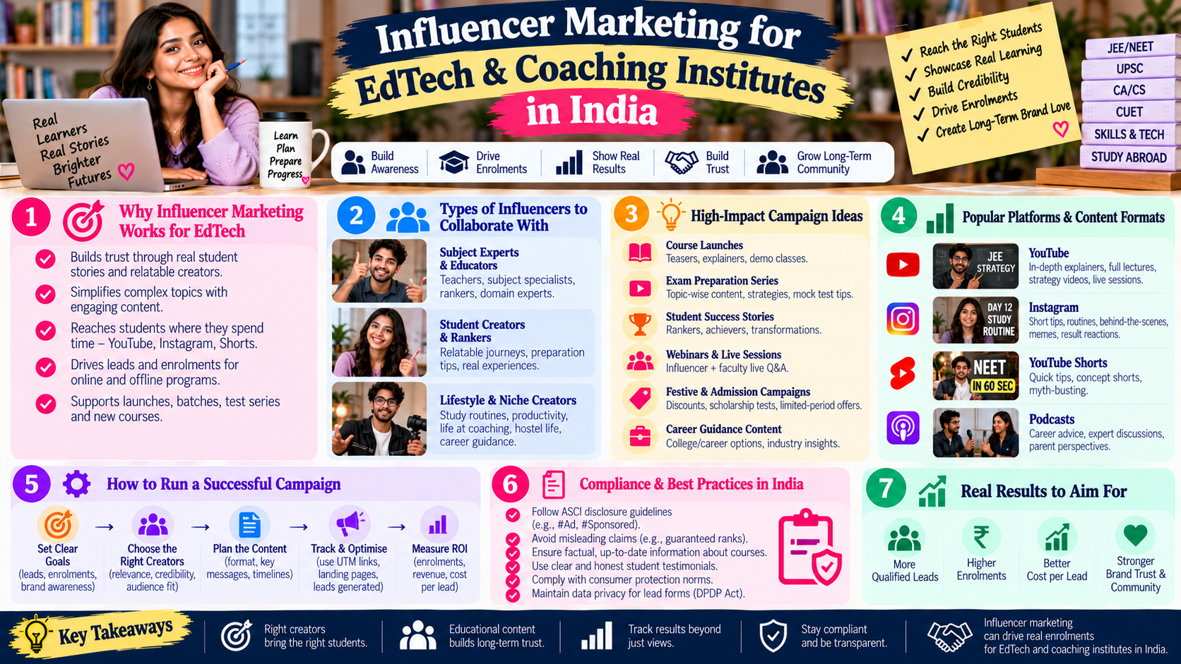 Influencer Marketing for EdTech & Coaching Institutes in India