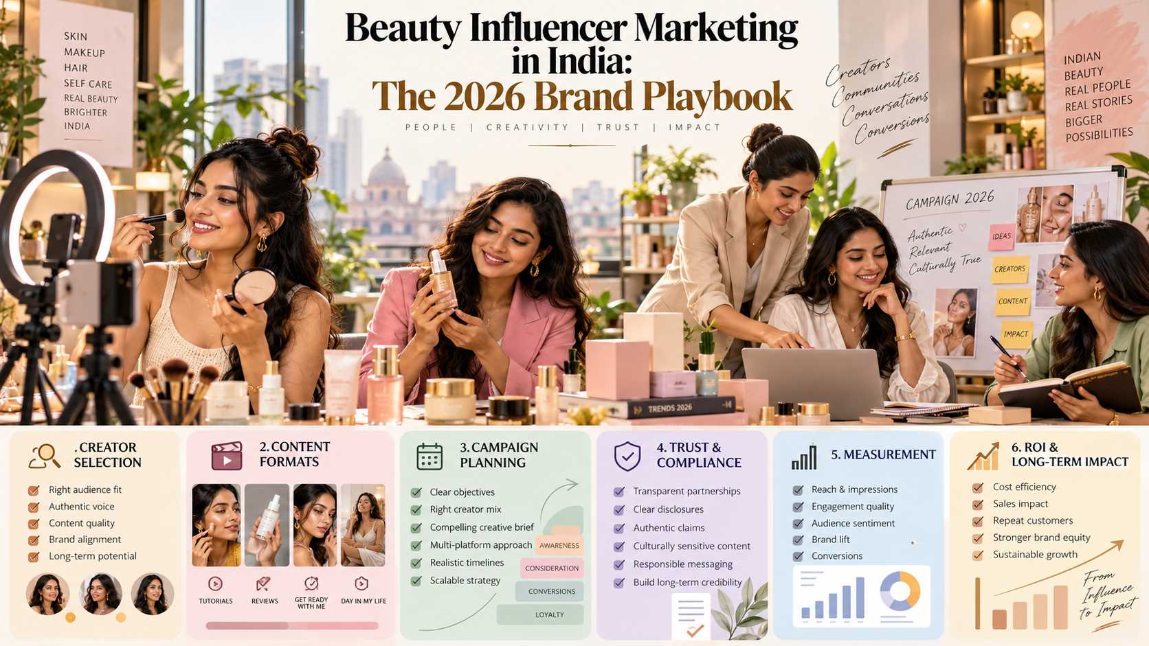 Beauty Influencer Marketing in India: The 2026 Brand Playbook
