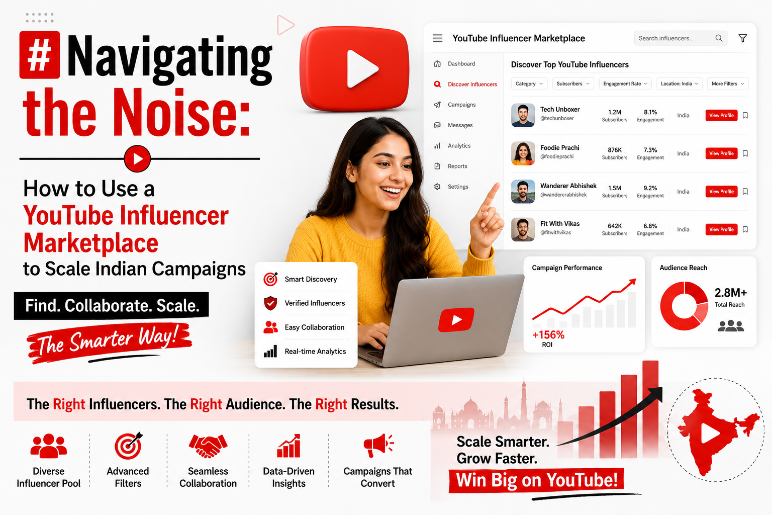 Navigating the Noise: How to Use a YouTube Influencer Marketplace to Scale Indian Campaigns